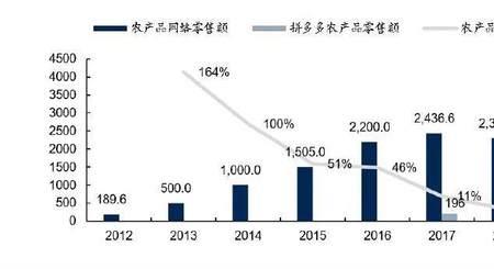 拼多多卖农产品保证金要交多少