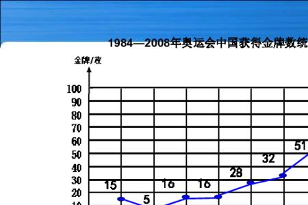 复式统计图的右上角有什么