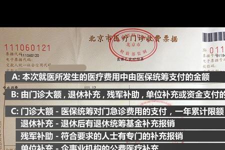 报销金额是什么意思