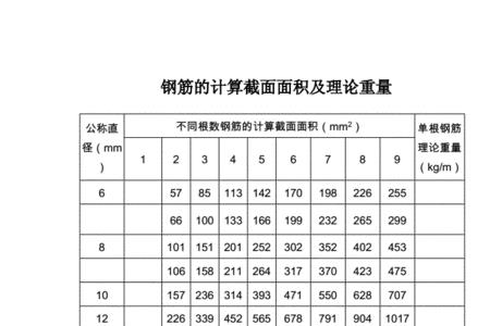 盘圆钢筋如何计算理论重量