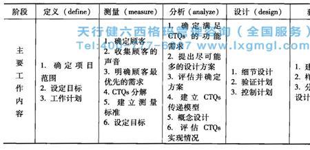 六西格玛意味着百万分之多少