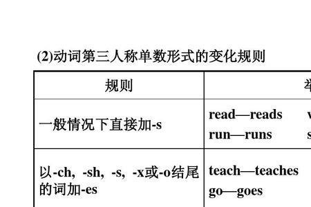 will的三个时态形式