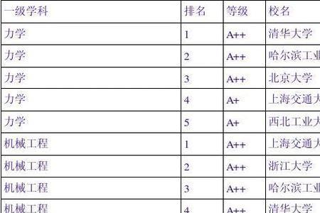 工科考研选学校还是选专业