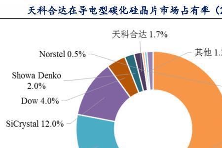 砷化镓与碳化硅哪个好