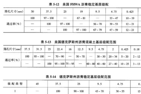 高速公路用沥青标准