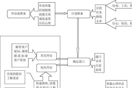 拜访客户文案