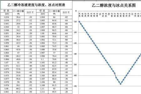 化工熔点是什么