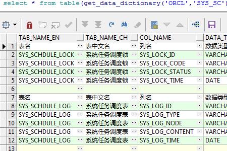 数据字典的内容是什么