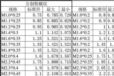 直径6.8是多大的螺纹孔