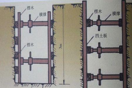 水平横撑是什么意思