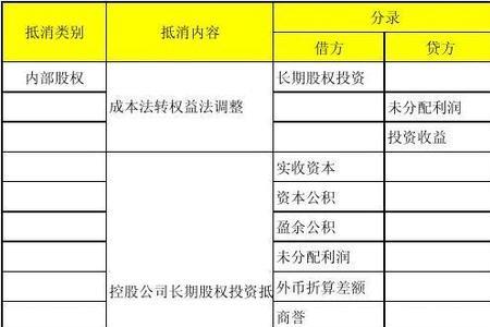 未分配利润转其他资本公积科目