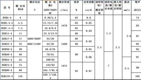 1千瓦电机阻值对照表