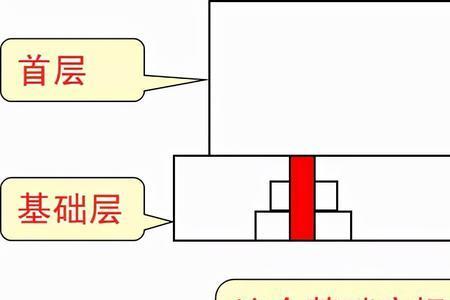 绝对标高来源