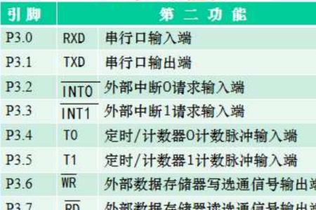 24c32wp引脚功能说明