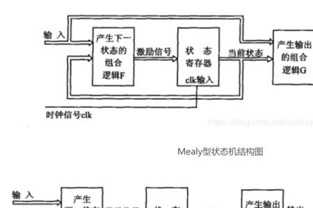 什么是测试状态机