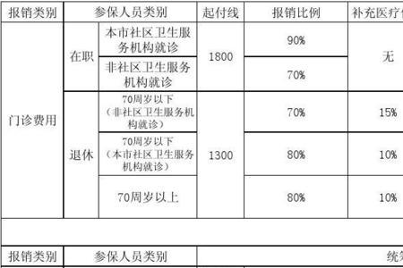 新农合省内报销比例都一样吗