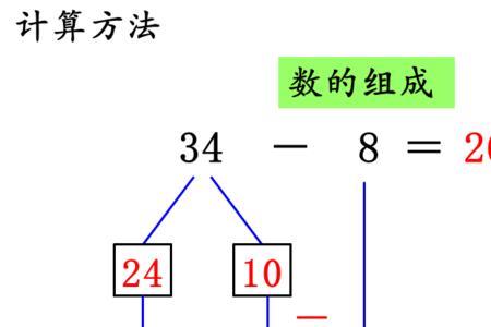 两位数减一位数的退位减法原理