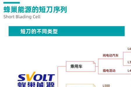 电子料采购与结构件采购的区别