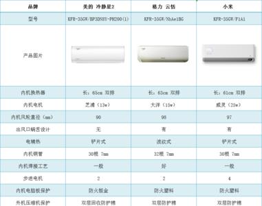 日立格力美的一拖六空调价格