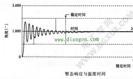 什么是阻尼特性