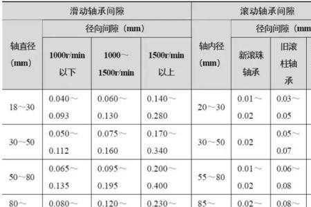 普通三相电机轴承寿命