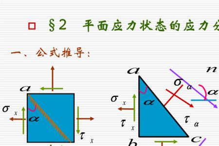 应力符号怎么写