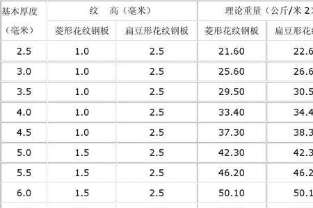 35圆钢怎么计算重量