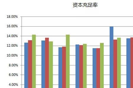 提高一级资本充足率的方法