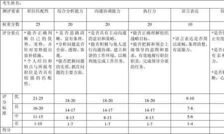 结构化面试78分什么水平