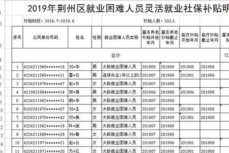 实习补贴一般是多少