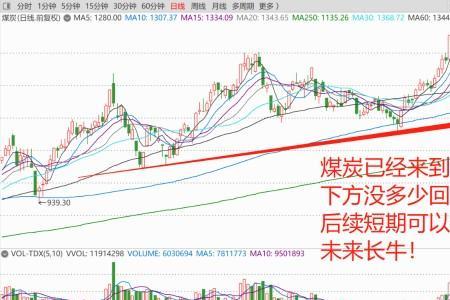 煤炭低位高位什么意思