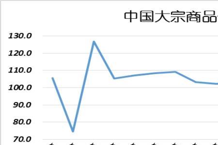 大宗商品原材料有哪些