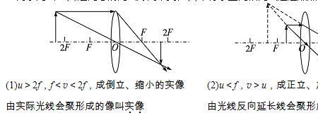 光线在不同密度下往什么方向