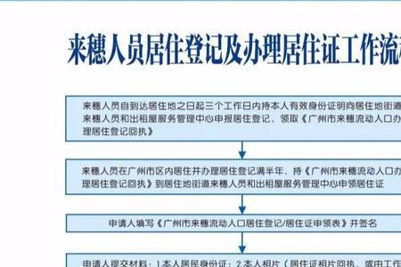 怎么查居住证办理进度广东