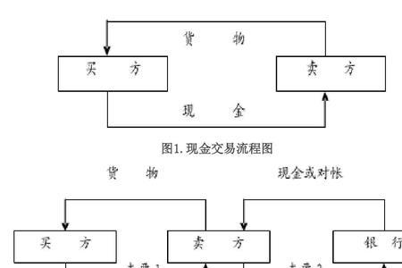 电子支票接收流程