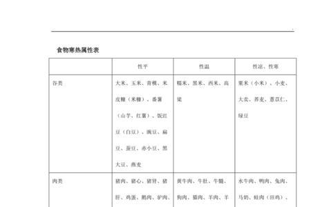 陕西时令蔬菜一览表