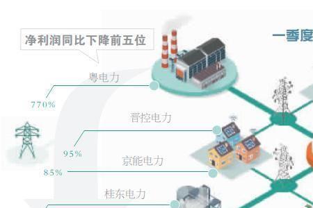 电力集体企业直签人员有前途吗