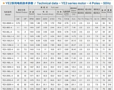 三相异步电动机的额定转速计算