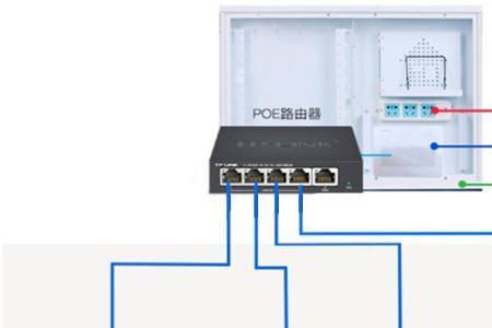 光猫路由器监控交换机怎么接线