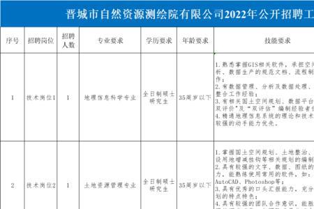 邮政社招入职背景调查都查什么