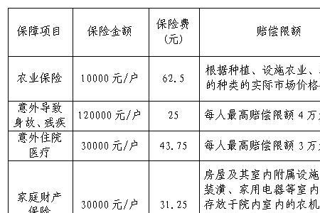 2022成都新农保标准