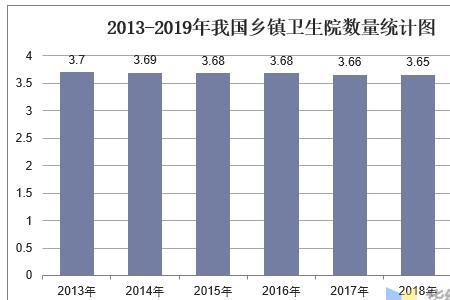 乡镇卫生院未来5年发展趋势