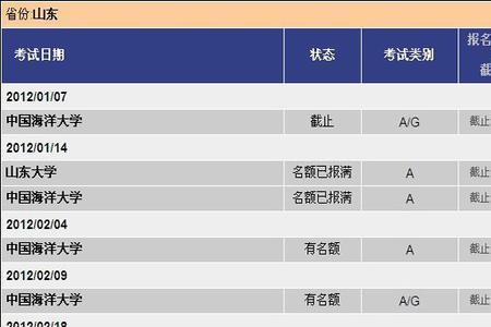 雅思报名称呼怎么选