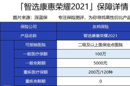 穗康险的保障范围