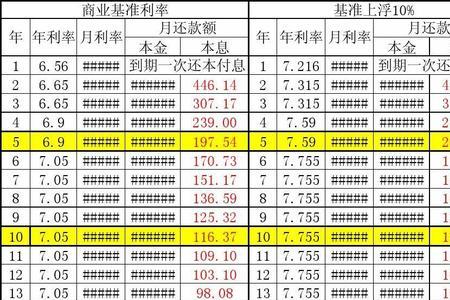 年利率13%相当于利息多少