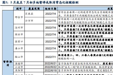 静默管理提前多久发布