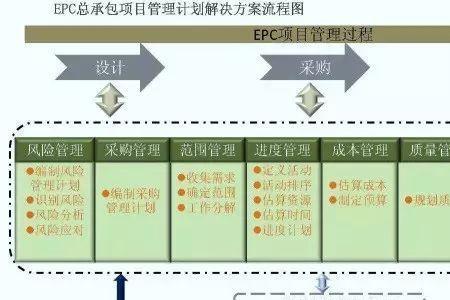 工程总承包盈利模式为