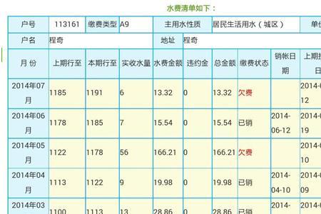 常德水费网上缴费