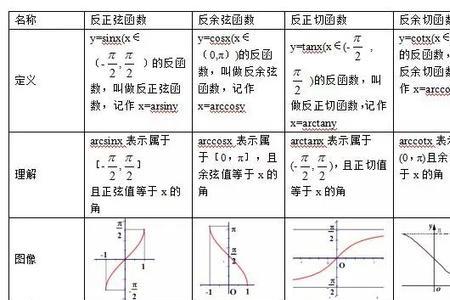 反正弦函数与正弦函数的换算