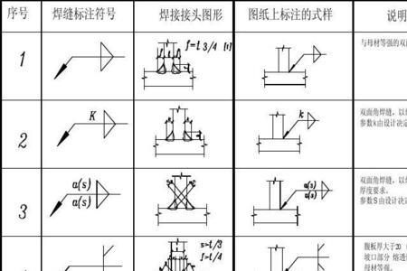 一级焊缝符号表示法